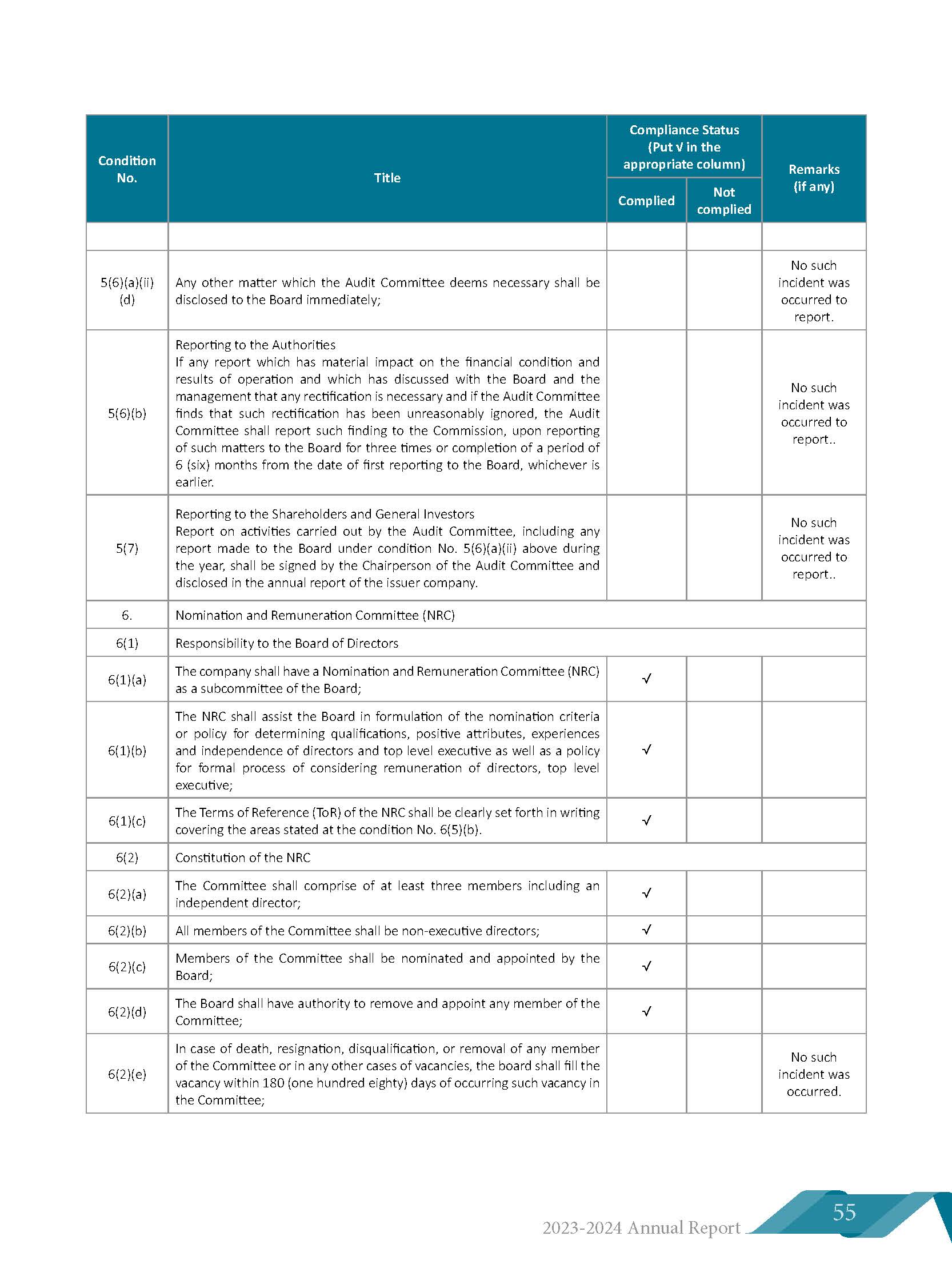 Corporate Governance Document
